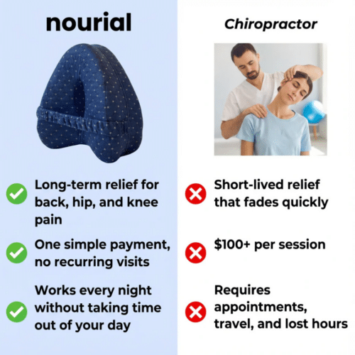 Nourial Knee Alignment Pillow (Official Retailer) [year]
